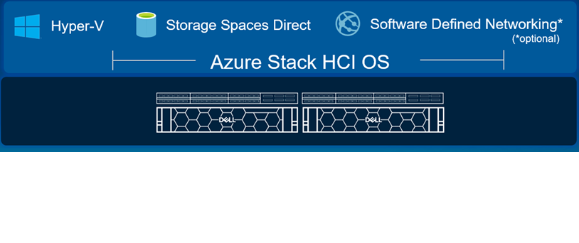 Azure Stack HCI in 2024